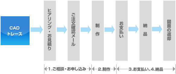 フロー図